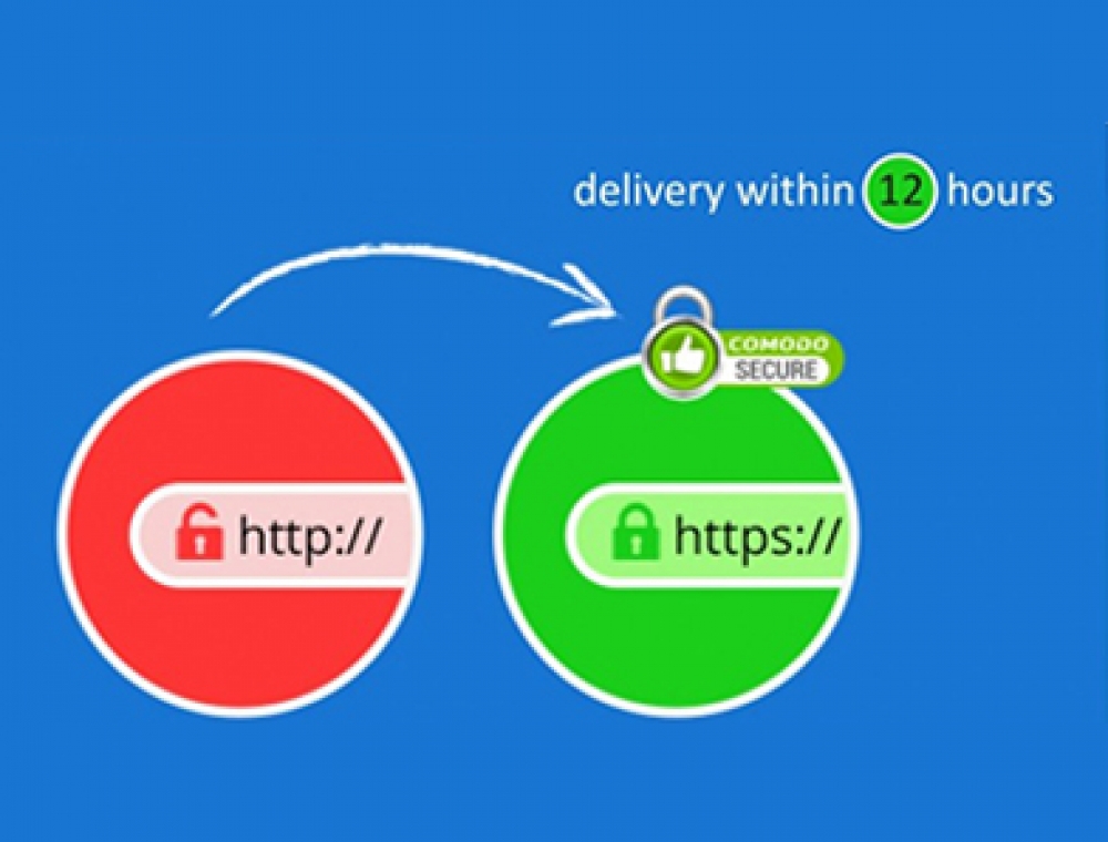 Benefits of SSL Certificate Secured Website